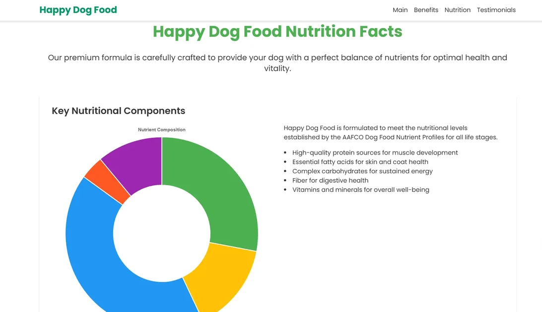 happy dog food website demo screenshot